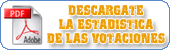Descarga el informe estad�stico de los Premios Lupo 2006